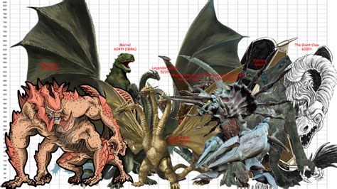 mega kaiju size|kaiju size chart.